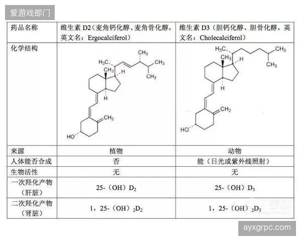 2026年第一季度，中国市场的个性化维生素D3与Omega-3订阅式服务的用户量同比增长超过80%